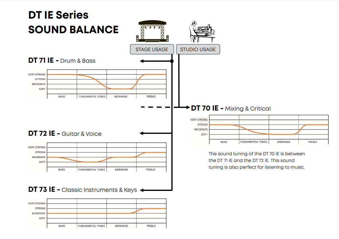 DT_IE_Series_SOUND_BALANCE.png