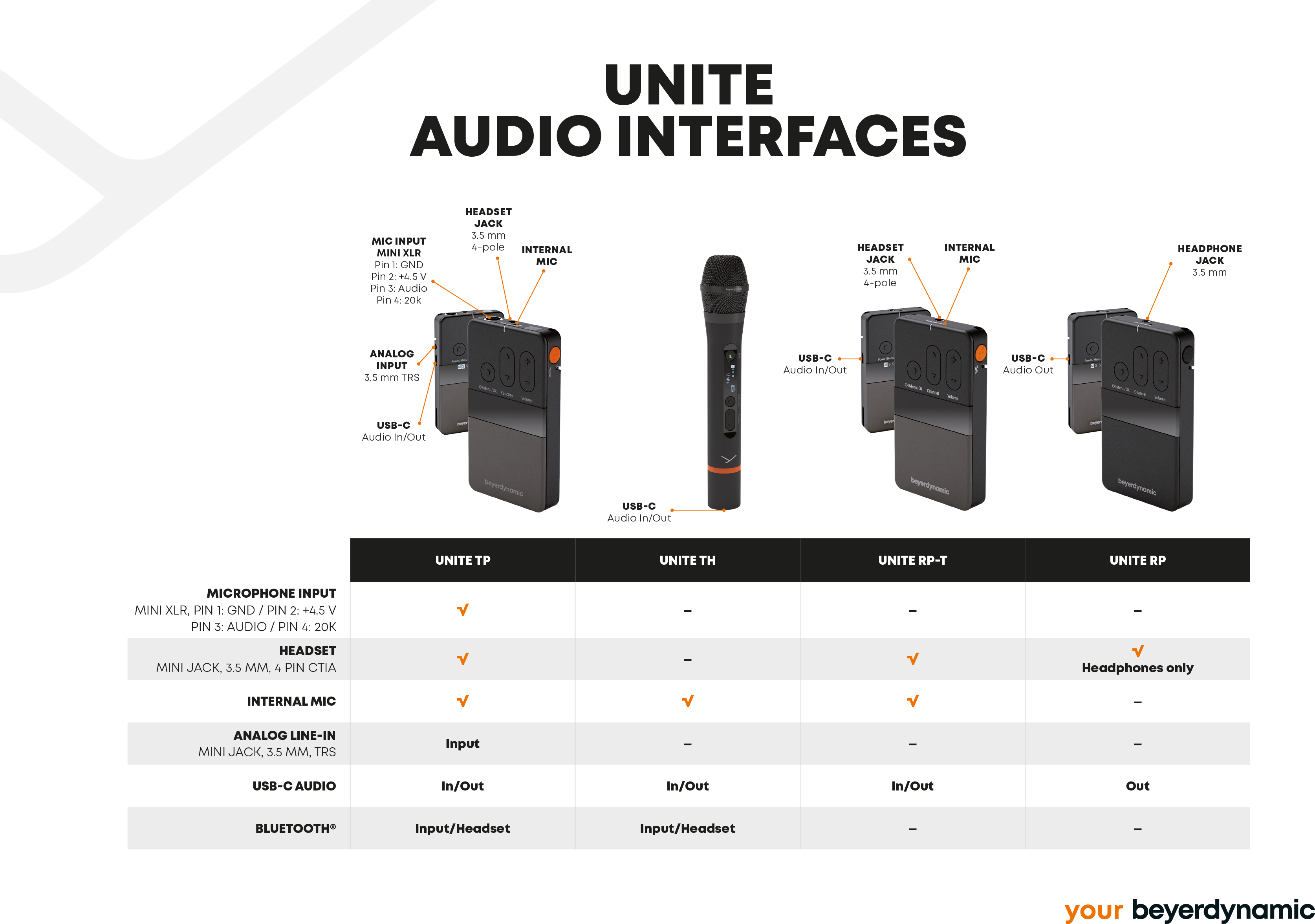 SAS_Unite-audio-interfaces_20-05_EN_A4_K03.png